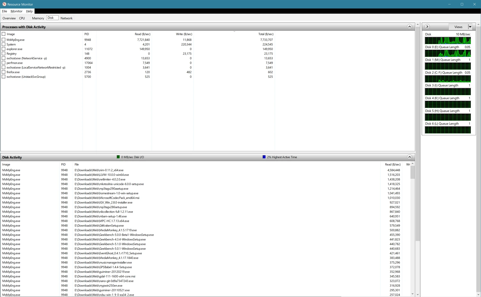 A screenshot of Resource Monitor